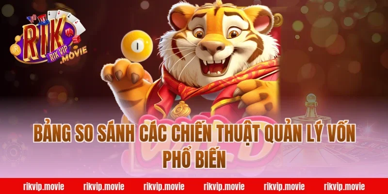 Bảng So Sánh Các Chiến Thuật Quản Lý Vốn Phổ Biến