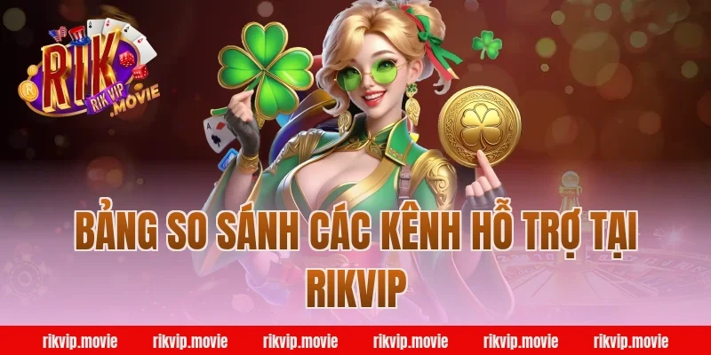 Bảng So Sánh Các Kênh Hỗ Trợ Tại Rikvip